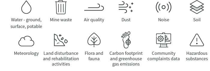 Environmental data types. water – ground, surface, and potable, mine waste, air quality, dust, noise, soil, meteorology, land disturbance and rehabilitation activities, flora and fauna, carbon footprint and greenhouse gas emissions, hazardous substances, or community complaints data.