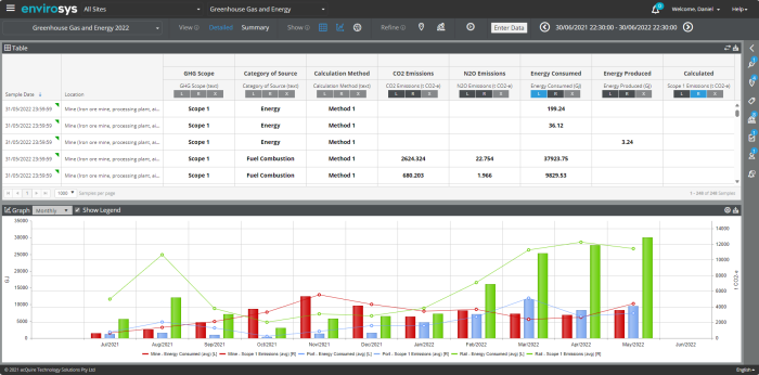 EnviroSys Greenhouse gases tracking data view